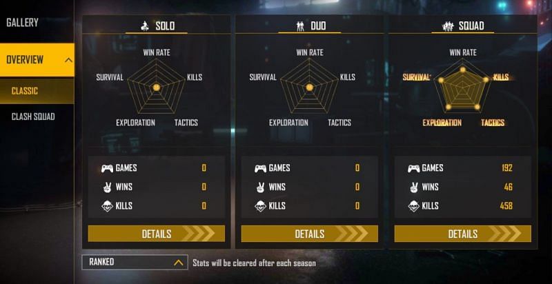 JIGS’ ranked stats